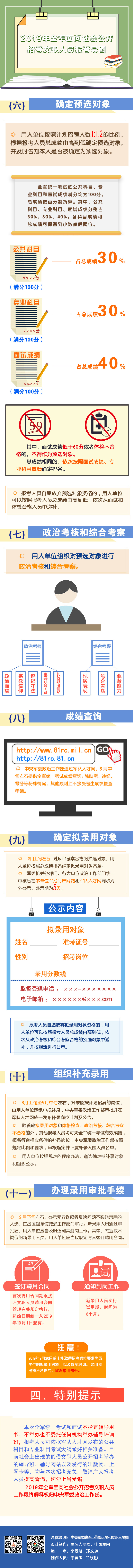 2019年全軍面向社會公開招考文職人員報考導(dǎo)圖(圖3)