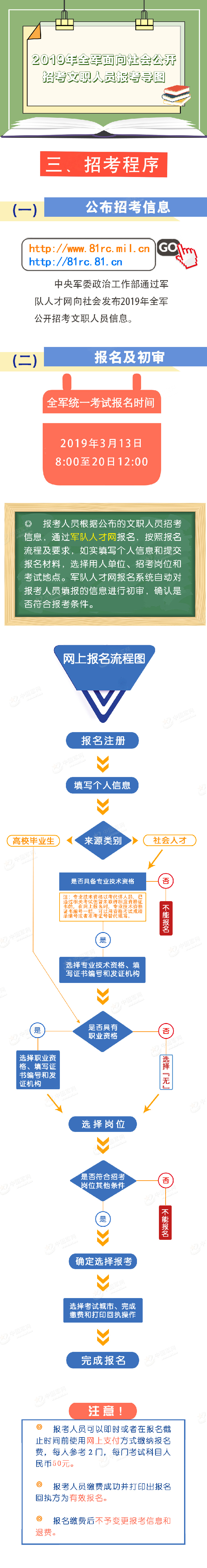 2019年全軍面向社會公開招考文職人員報考導(dǎo)圖(圖2)