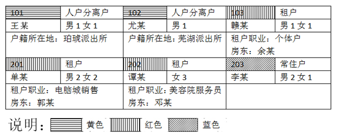 2019年公安機(jī)關(guān)執(zhí)法勤務(wù)職位專業(yè)科目考試大綱(圖1)