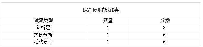 2019陜西事業(yè)單位聯(lián)考筆試時(shí)間已定招聘近萬崗位4月8日出公告！(圖5)