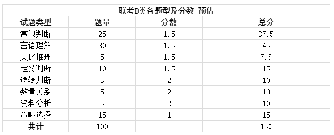 2019陜西事業(yè)單位聯(lián)考筆試時(shí)間已定招聘近萬崗位4月8日出公告！(圖4)