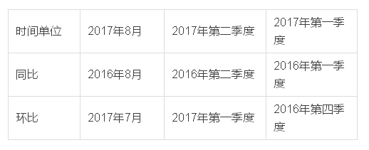 每日特訓(xùn)：2019陜西省公務(wù)員考試講義-資料分析.pdf(圖2)