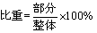 每日特訓(xùn)：2019陜西省公務(wù)員考試講義-資料分析.pdf(圖16)