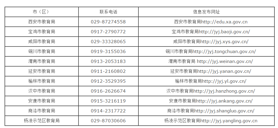 陜西省2019年中小學教師資格認定公告(圖1)