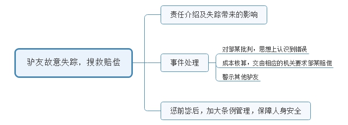 2016年陜西省考（西安行政、黨群系統(tǒng)）面試試題 (圖2)