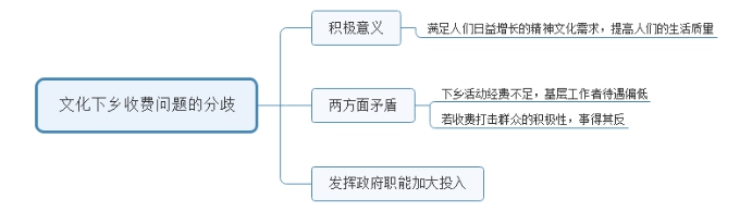 2016年陜西公務(wù)員（工、農(nóng)系統(tǒng)）面試試題(圖2)