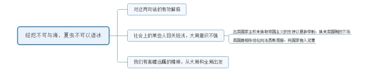 2016年陜西公務(wù)員（工、農(nóng)系統(tǒng)）面試試題(2)(圖2)