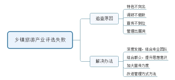 2016年陜西公務(wù)員（工、農(nóng)系統(tǒng)）面試試題(3)(圖2)