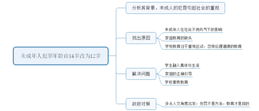 2016年6月29日下午陜西公務(wù)員面試試題三題(圖2)