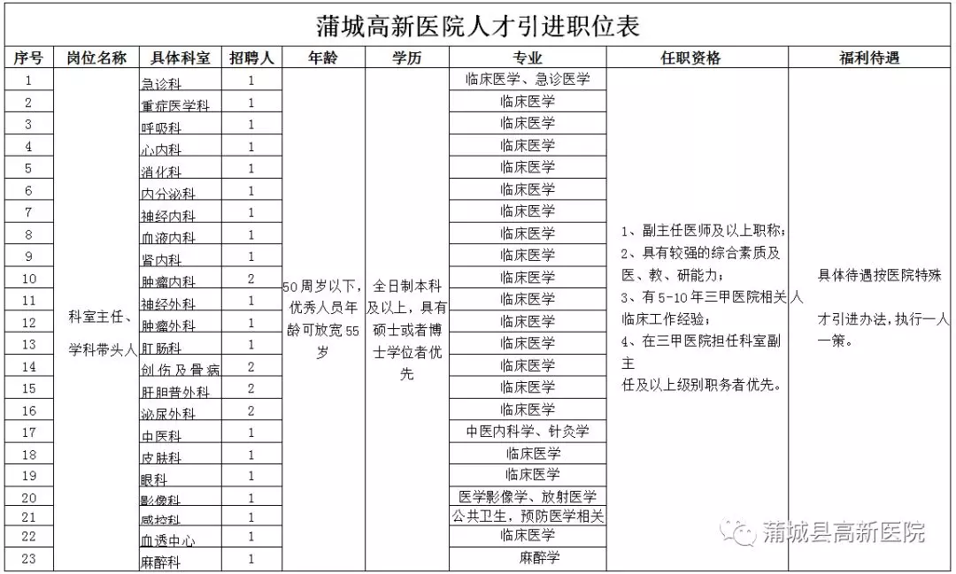 2019陜西渭南蒲城高新醫(yī)院招聘簡(jiǎn)章|413人(圖1)