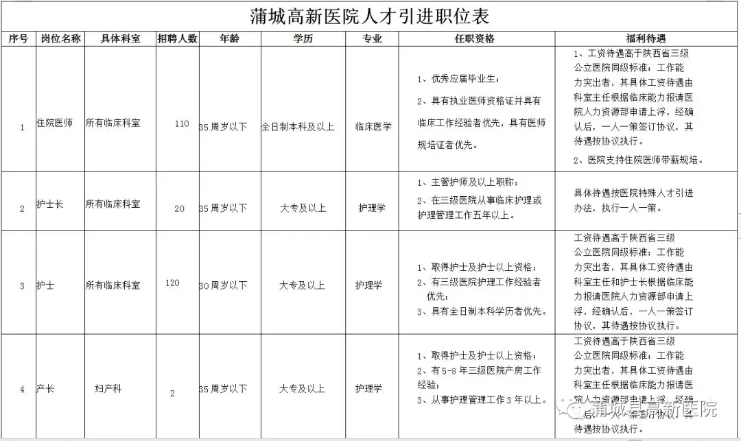 2019陜西渭南蒲城高新醫(yī)院招聘簡(jiǎn)章|413人(圖3)