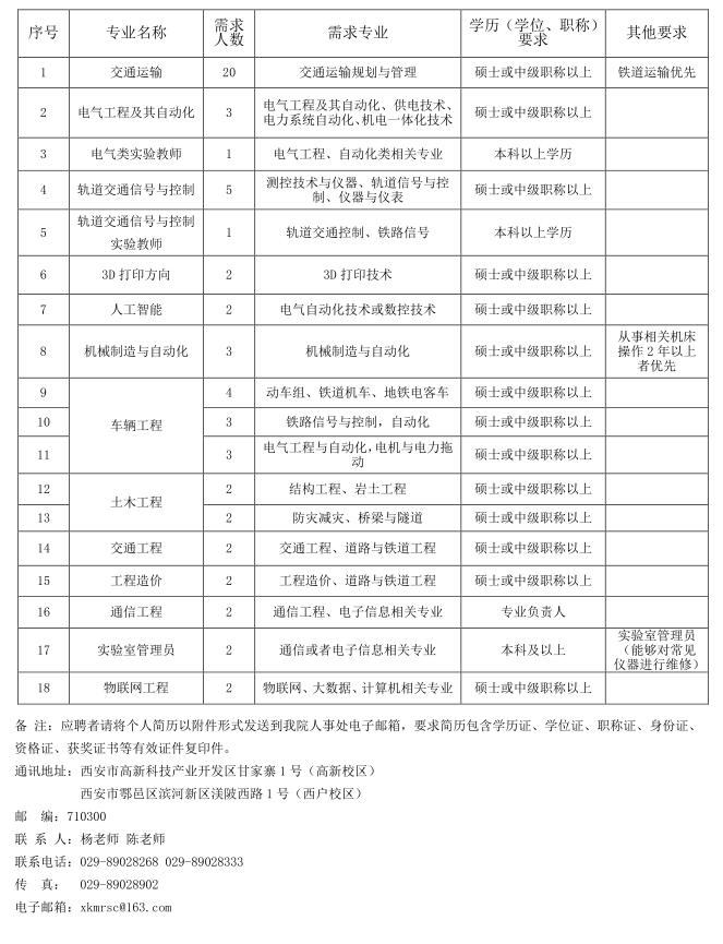 2019年西安交通工程學院招聘教師公告（61人）(圖1)