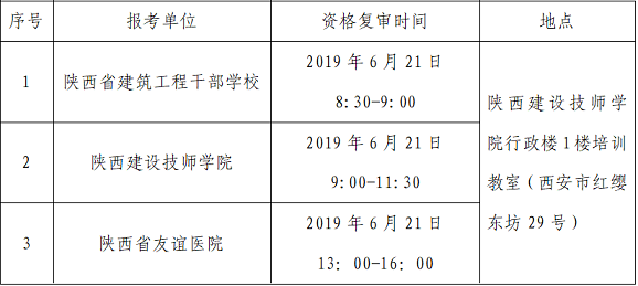 關(guān)于陜西建工集團(tuán)有限公司所屬事業(yè)單位2019年事業(yè)單位公開(kāi)招聘工作人員資格復(fù)審安排的公告(圖1)