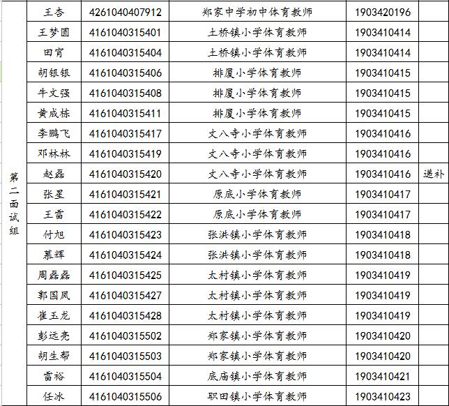 關(guān)于2019年旬邑縣事業(yè)單位公開招聘各崗位面試工作安排的通知(圖2)