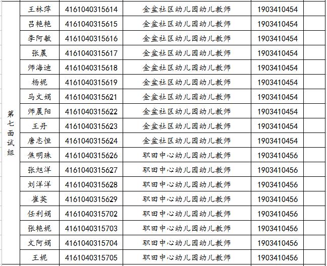 關(guān)于2019年旬邑縣事業(yè)單位公開招聘各崗位面試工作安排的通知(圖7)