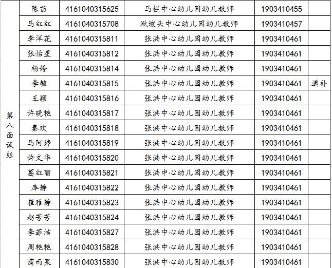 關(guān)于2019年旬邑縣事業(yè)單位公開招聘各崗位面試工作安排的通知(圖8)