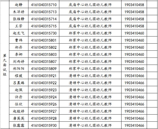 關(guān)于2019年旬邑縣事業(yè)單位公開招聘各崗位面試工作安排的通知(圖9)