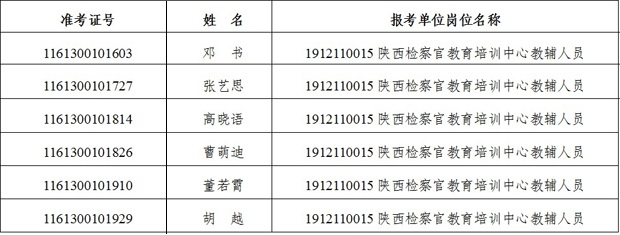 2019年陜西省人民檢察院直屬事業(yè)單位公開招聘工作人員面試公告(圖1)