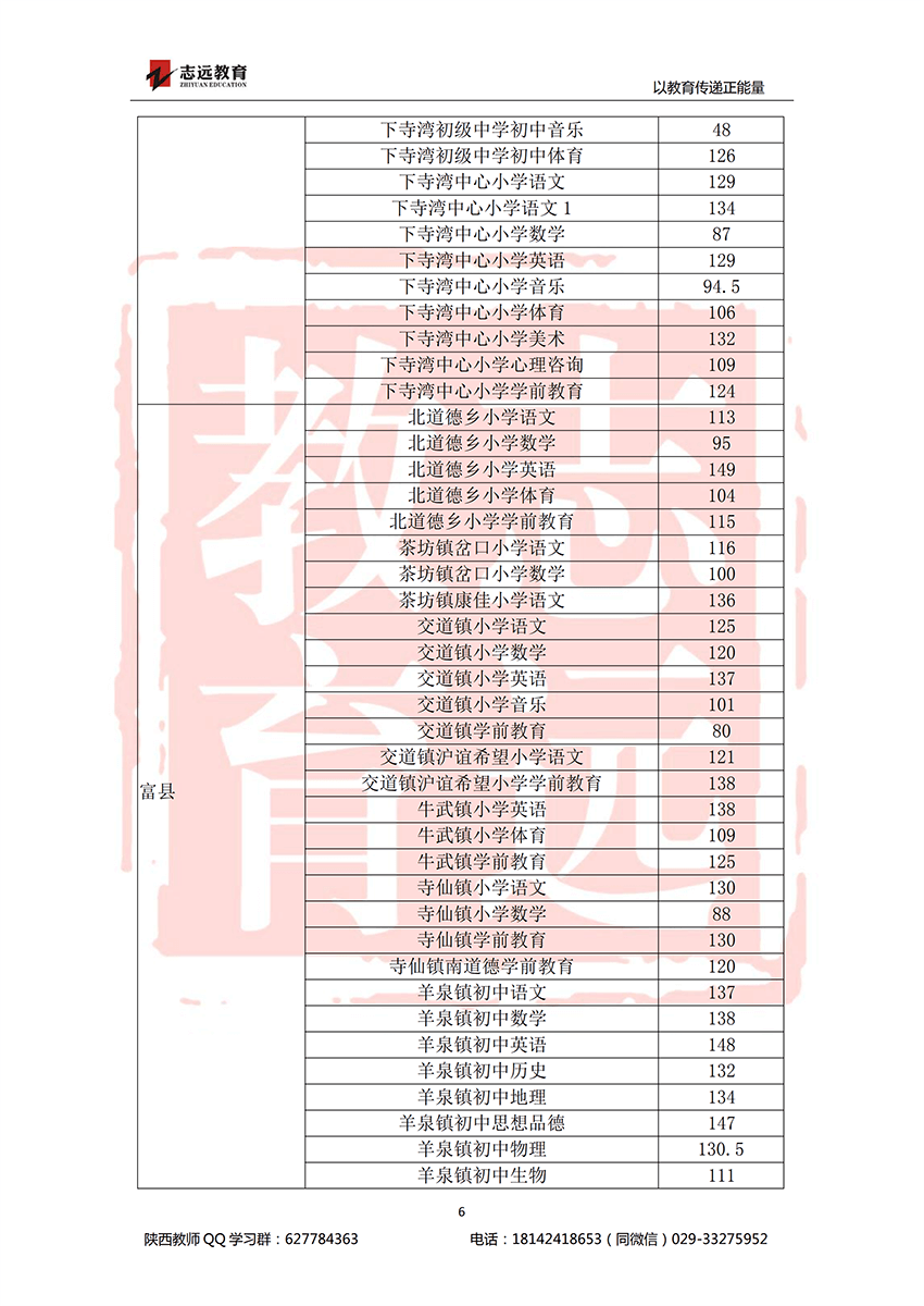 2018延安特崗進面分數(shù)線(圖6)