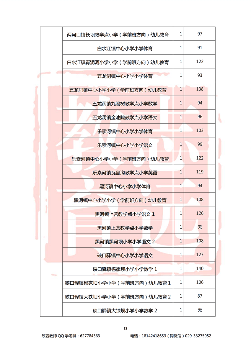 2018漢中特崗進面分數(shù)線(圖12)