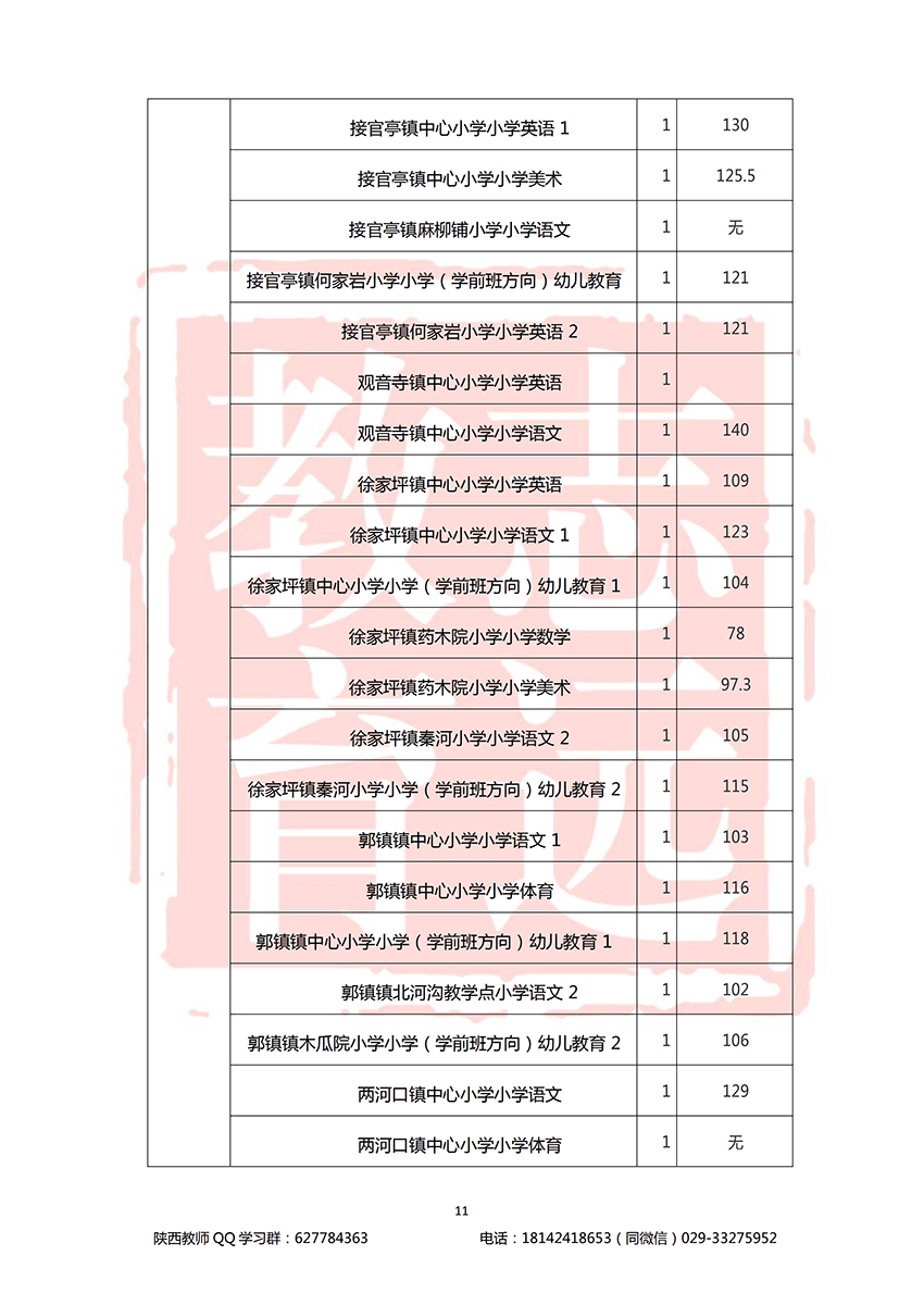 2018漢中特崗進面分數(shù)線(圖11)