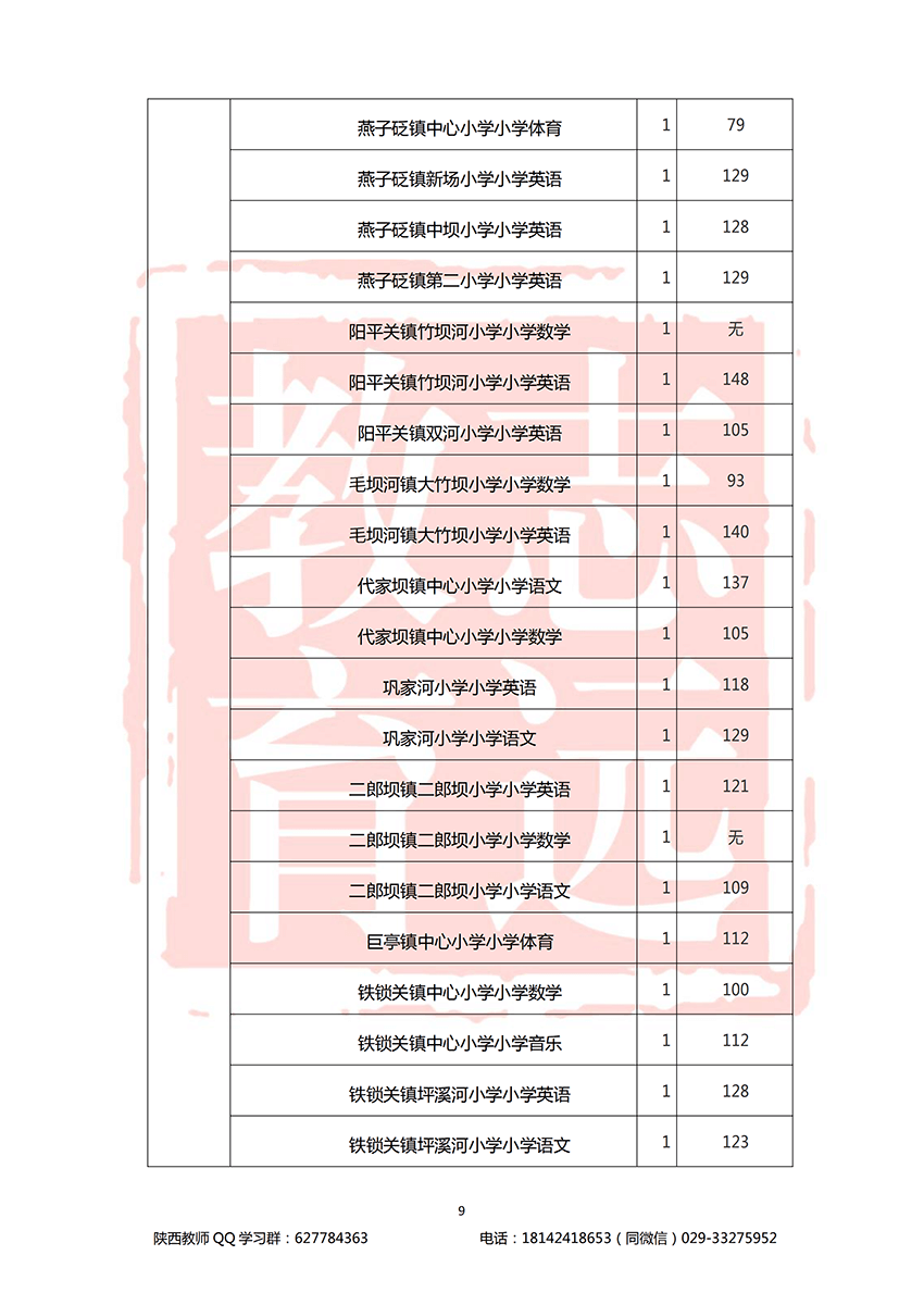 2018漢中特崗進面分數(shù)線(圖9)