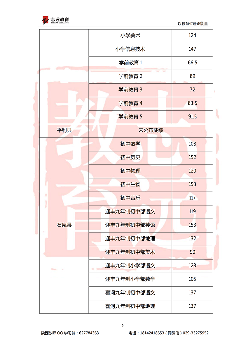 2018安康特崗教師進(jìn)面分?jǐn)?shù)線！(圖9)