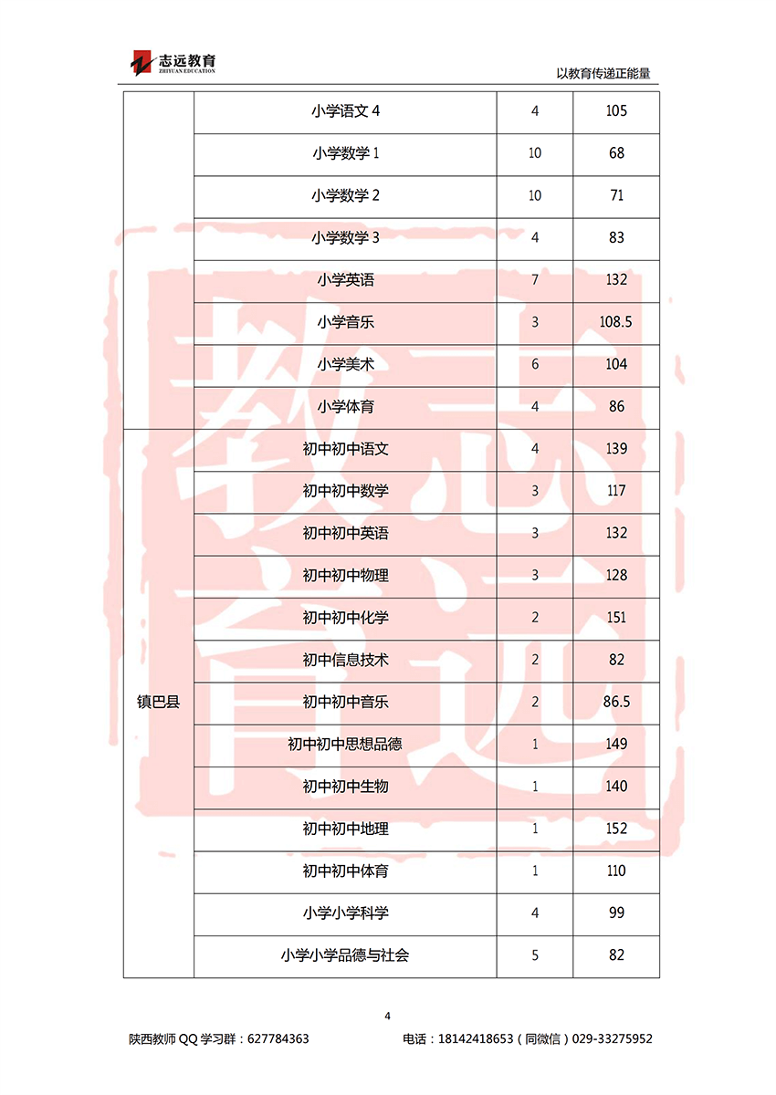 2018漢中特崗進面分數(shù)線(圖4)