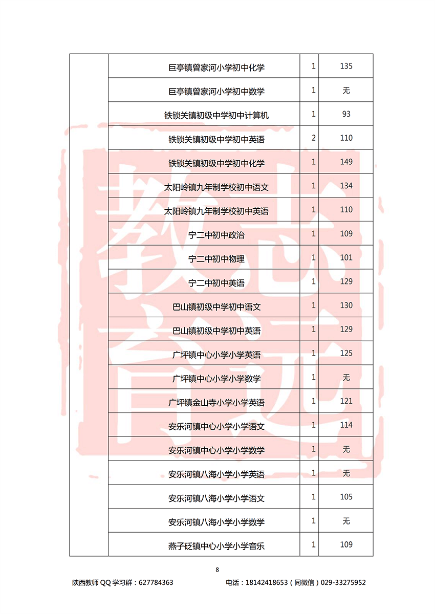 2018漢中特崗進面分數(shù)線(圖8)