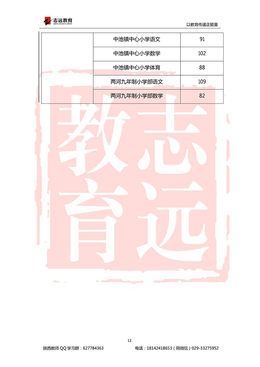 2018安康特崗教師進(jìn)面分?jǐn)?shù)線！(圖12)