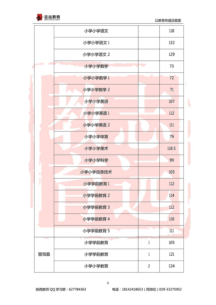 2018漢中特崗進面分數(shù)線(圖5)