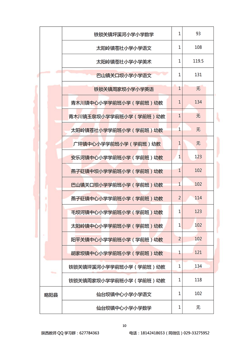 2018漢中特崗進面分數(shù)線(圖10)