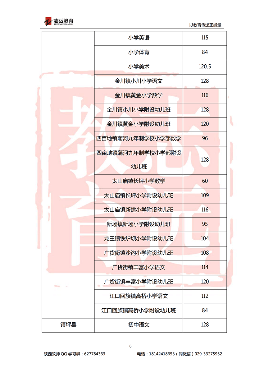 2018安康特崗教師進(jìn)面分?jǐn)?shù)線！(圖6)