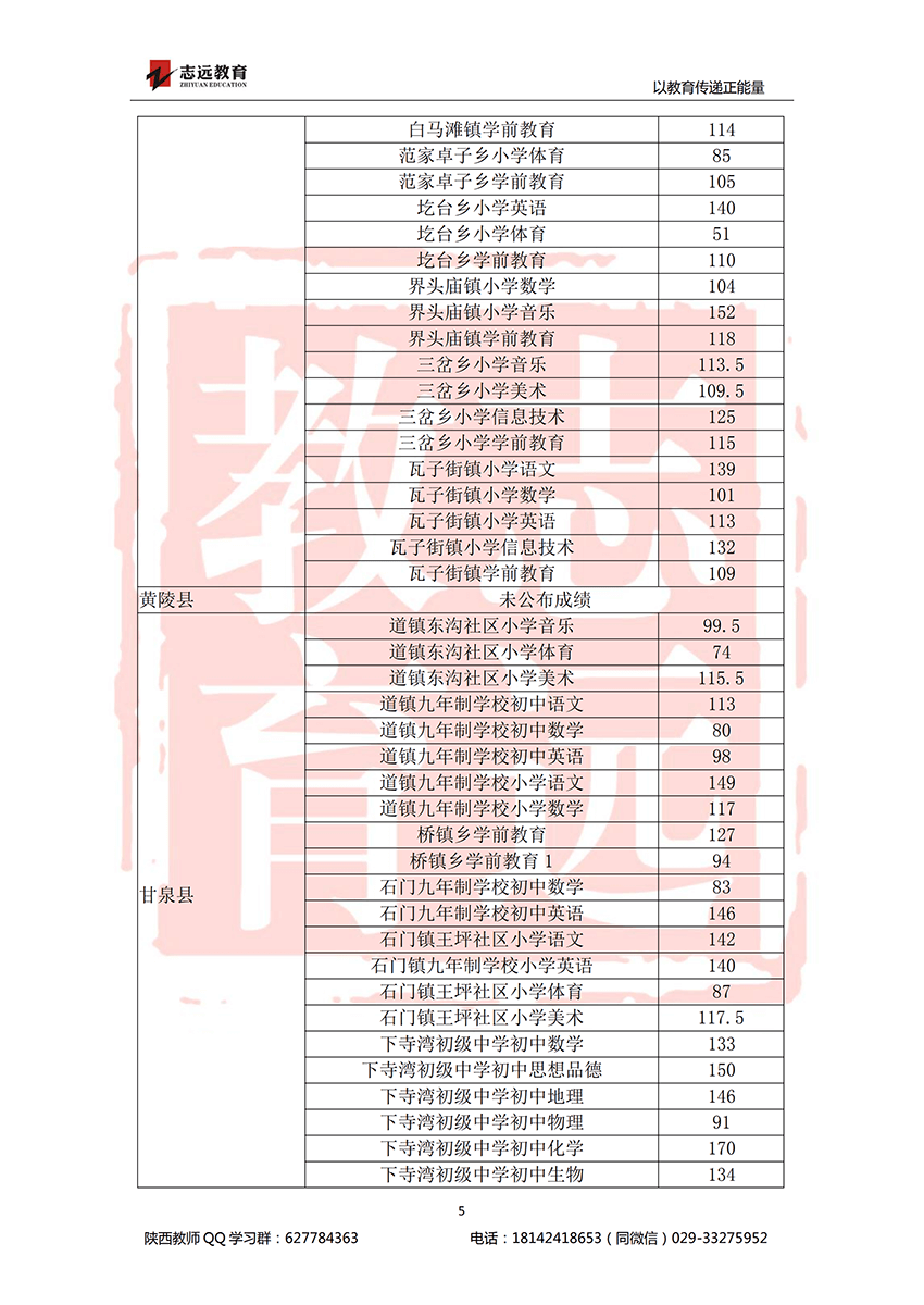 2018延安特崗進面分數(shù)線(圖5)