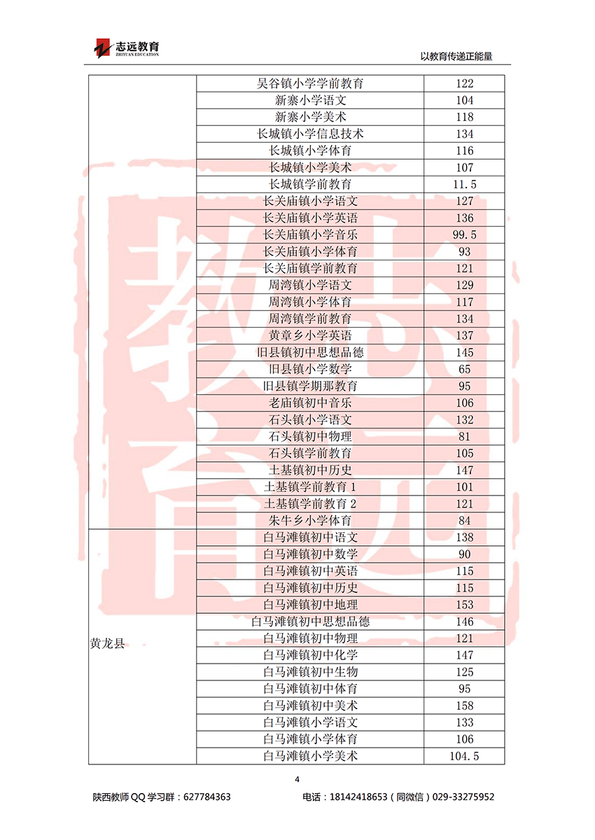 2018延安特崗進面分數(shù)線(圖4)