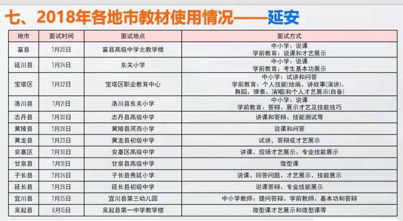 2018年延安各地特崗教師面試地點(diǎn)及面試方式！(圖1)