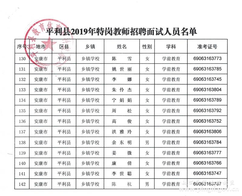 平利縣2019年特崗教師招聘面試工作公告(圖8)