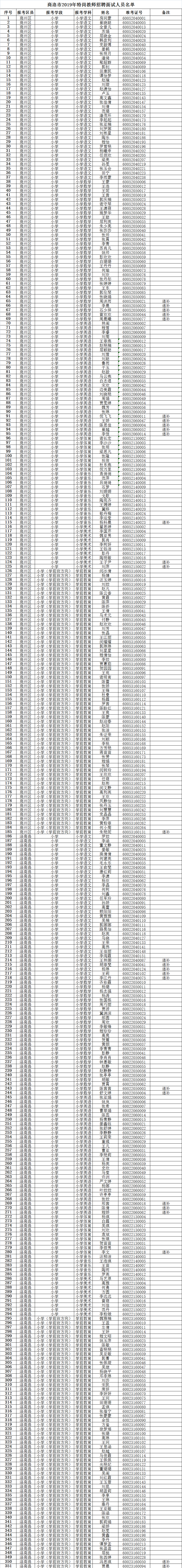 2019商洛市特崗教師面試公告(圖1)