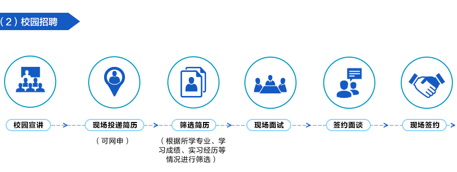 2020中鐵十四局校園招聘公告 五險(xiǎn)二金！30天帶薪休假(圖5)