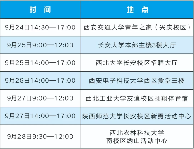 2020西安事業(yè)單位面向省內七校招聘2036人(圖1)