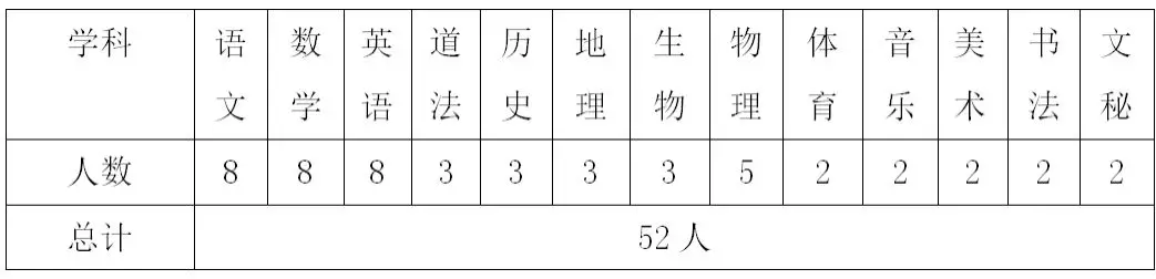 西安招聘教師52人，提供住宿購買五險一金！(圖1)