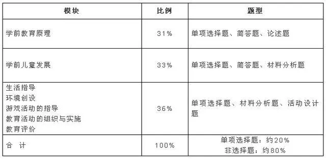  教師資格證筆試考點(diǎn)梳理大全(圖2)