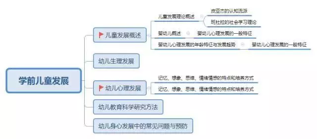  教師資格證筆試考點(diǎn)梳理大全(圖4)