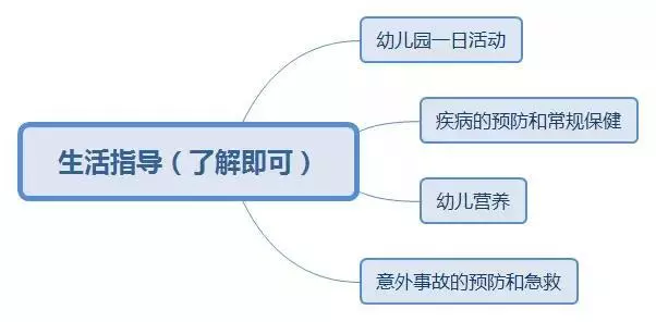  教師資格證筆試考點(diǎn)梳理大全(圖5)