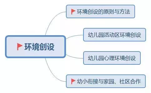  教師資格證筆試考點(diǎn)梳理大全(圖6)