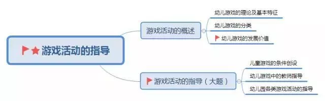  教師資格證筆試考點(diǎn)梳理大全(圖7)