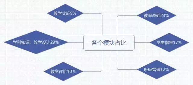  教師資格證筆試考點(diǎn)梳理大全(圖9)