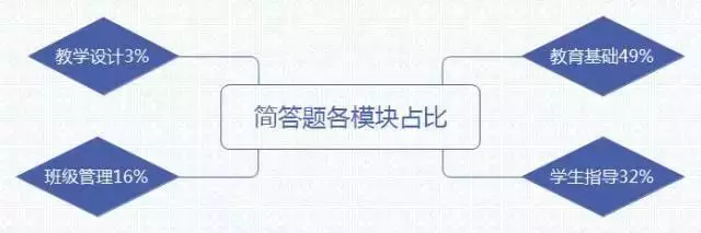  教師資格證筆試考點(diǎn)梳理大全(圖11)