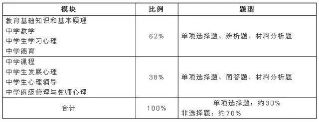  教師資格證筆試考點(diǎn)梳理大全(圖12)