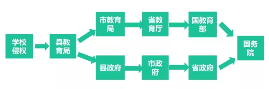 教師資格證《綜合素質(zhì)》核心考點(diǎn)速記，讓你考試輕松提高30分(圖2)